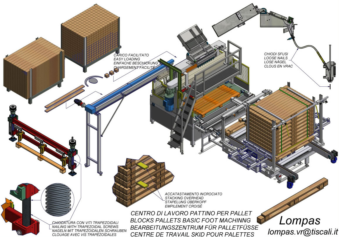 chiodatura dei pallet e riciclo dei pallet vecchi e usati, macchina di linea